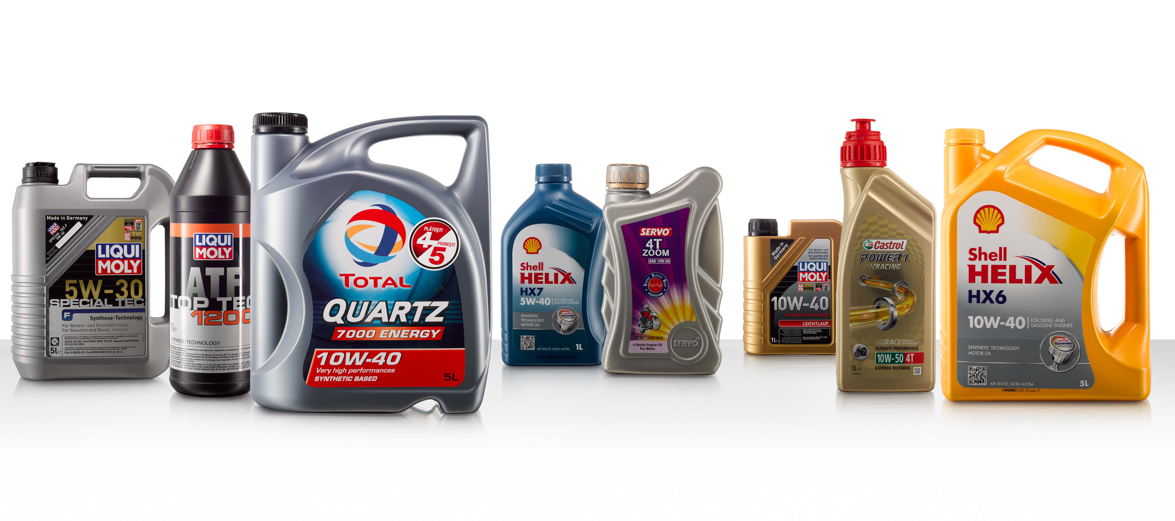 oil and lubricants market segment